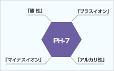 PH-7